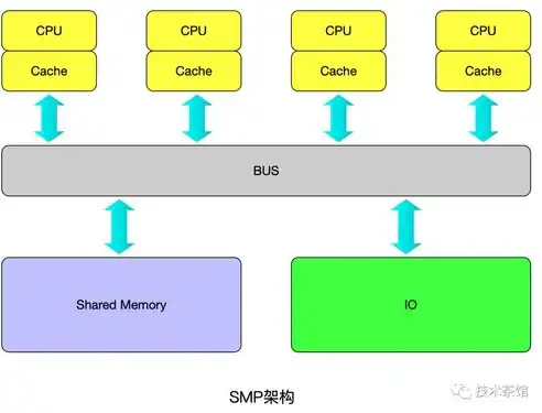 数据库技术的根本目标是要解决数据共享的问题吗，数据库技术，核心目标与数据共享的完美融合