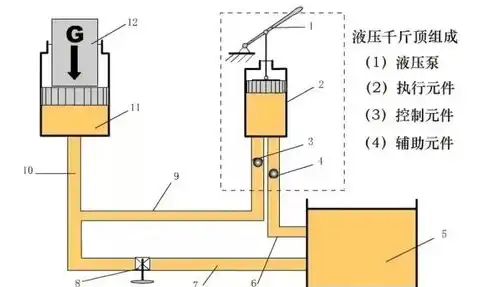 自动收缩卷盘内部原理图，揭秘自动收缩卷盘内部工作原理，创新技术助力高效仓储