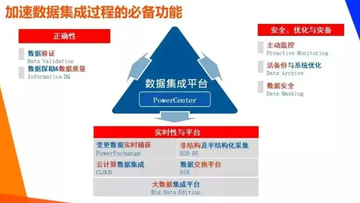 数据备份和灾难性恢复解决方案怎么写，构建稳固的数据堡垒，全面解析数据备份与灾难性恢复解决方案