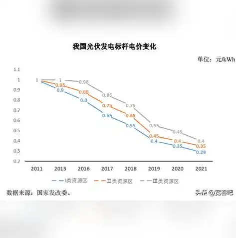 分布式光伏的成本，分布式光伏投资成本全面解析，影响因素与优化策略