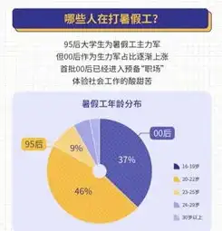 大数据在生活中的应用有哪些举例，大数据在现代生活中的广泛应用与价值体现