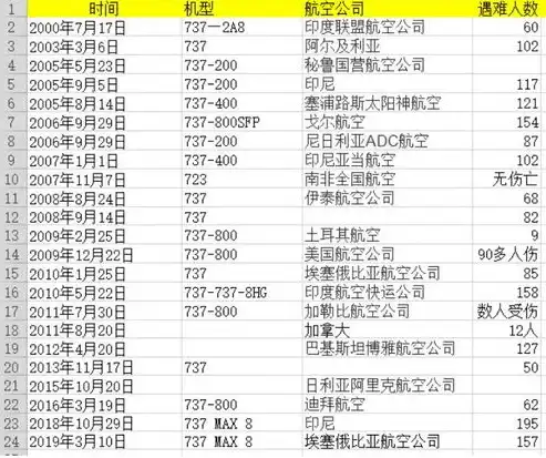 数据安全事故的恢复计划包括，数据安全事故应急恢复计划，全方位策略与实施指南