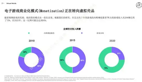 做虚拟化，深度解析虚拟化技术，创新驱动企业数字化转型之路