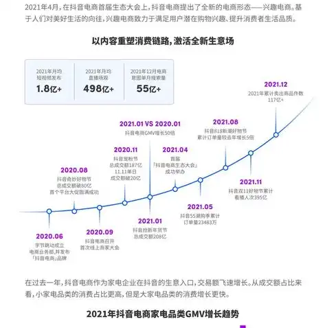 抖音看数据的平台有哪些呢，揭秘抖音数据解读，盘点五大热门看数据平台，助你精准洞察抖音趋势！