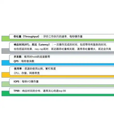 检测软件的吞吐率是什么，深入剖析软件吞吐率检测，关键指标与优化策略