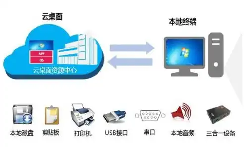 如何关闭基于虚拟化的安全模式，深入解析，如何关闭基于虚拟化的安全模式，确保虚拟环境安全无忧