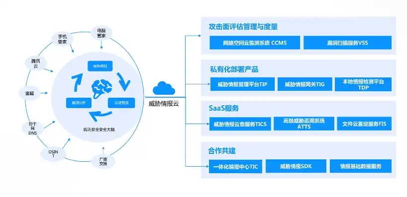 威胁评估系统，深度解析，威胁检测与响应平台价格解析及价值体现