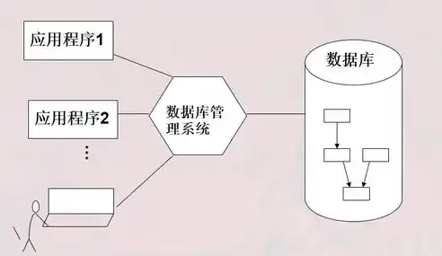 数据库存储过程的创建和使用是什么，深入解析数据库存储过程的创建与运用技巧