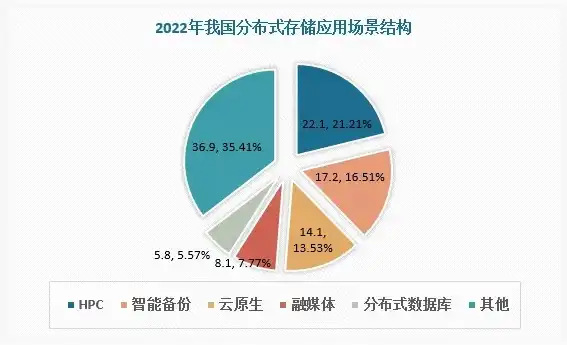 分布式数据存储行业前景分析，分布式数据存储行业，未来发展趋势与机遇分析