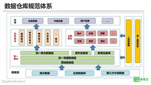 如何建立数据仓库系统，数据仓库系统构建，策略、实践与优化之道