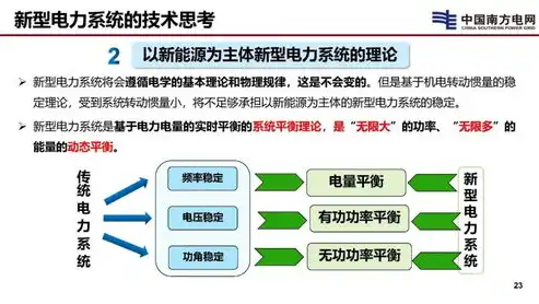 那些情况要使用加密技术，加密技术在现代生活中的应用与必要性