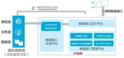 大数据处理环节包括，大数据处理环节的全方位解析与优化策略