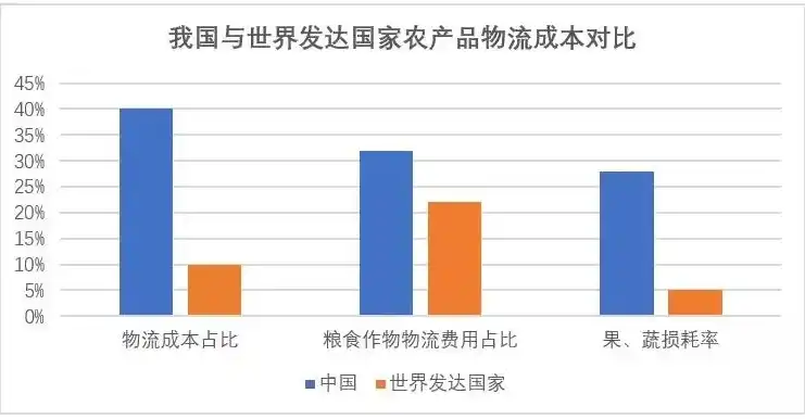 国外电子商务农产品发展现状调查，全球视角下电子商务农产品发展态势解析，机遇与挑战并存