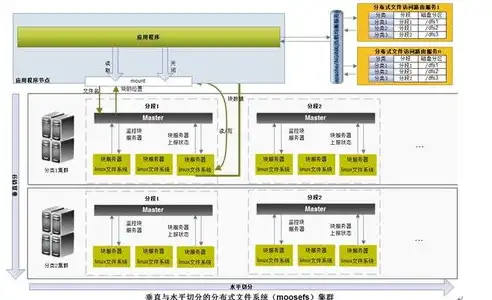 分布式数据存储技术，揭秘分布式数据存储技术，架构、原理与应用