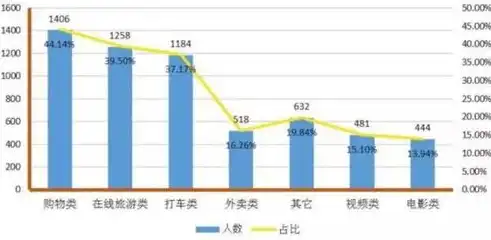 什么是大数据杀熟，揭秘大数据杀熟现象，如何影响消费者权益与市场竞争