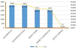 什么是大数据杀熟，揭秘大数据杀熟现象，如何影响消费者权益与市场竞争