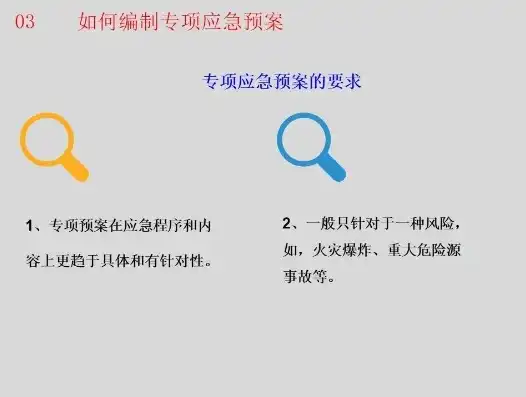 灾难恢复计划和应急预案的区别在哪，灾难恢复计划与应急预案，差异解析与协同策略