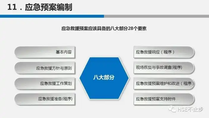 灾难恢复计划和应急预案的区别在哪，灾难恢复计划与应急预案，差异解析与协同策略