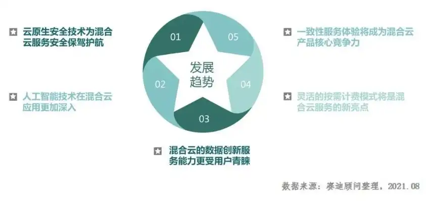 国内混合云排名，2019-2020年中国混合云市场现状解析与未来发展趋势展望