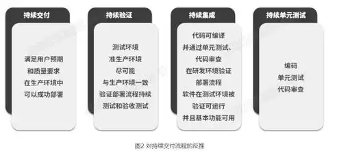 持续集成步骤是什么意思，深入解析持续集成（CI）的详细步骤与应用