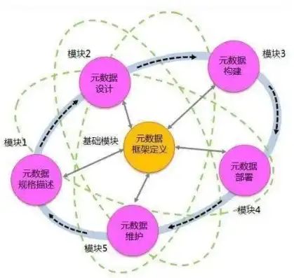 元数据的内容及其作用，深入解析元数据，定义、作用及在现代信息社会中的重要性