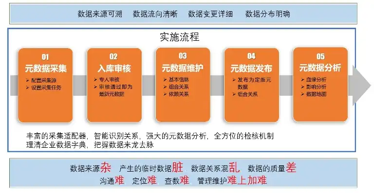 元数据的内容及其作用，深入解析元数据，定义、作用及在现代信息社会中的重要性