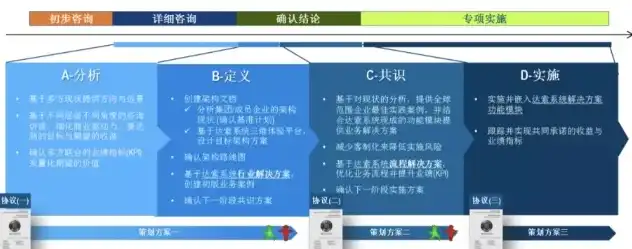 元数据的内容及其作用，深入解析元数据，定义、作用及在现代信息社会中的重要性