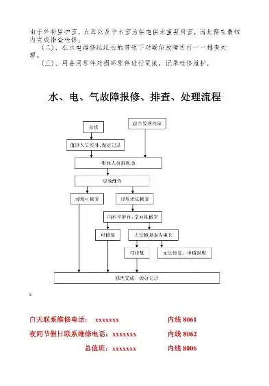 水电故障与维修，水电故障报修、排查与处理全流程解析