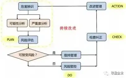 实验室安全风险识别及管控措施，实验室安全风险识别与全面管控策略探析