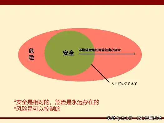 实验室安全风险识别及管控措施，实验室安全风险识别与全面管控策略探析