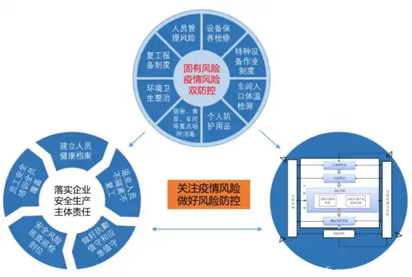 实验室安全风险识别及管控措施，实验室安全风险识别与全面管控策略探析