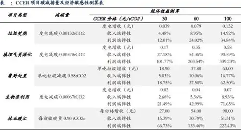 核实数据计算方法及数据来源有哪些方法，核实数据计算方法与数据来源解析，精确性与可靠性的双重保障