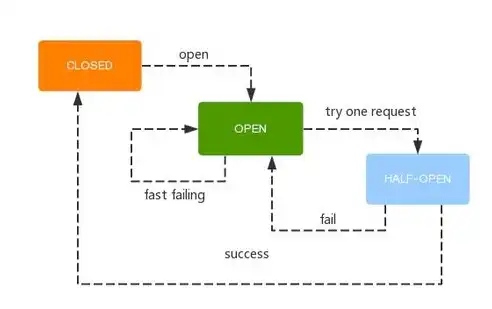 springcloud微服务架构实战 pdf，深度解析Spring Cloud微服务架构，实战与优化策略