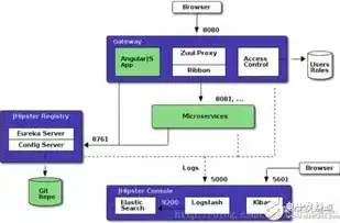 springcloud微服务架构实战 pdf，深度解析Spring Cloud微服务架构，实战与优化策略