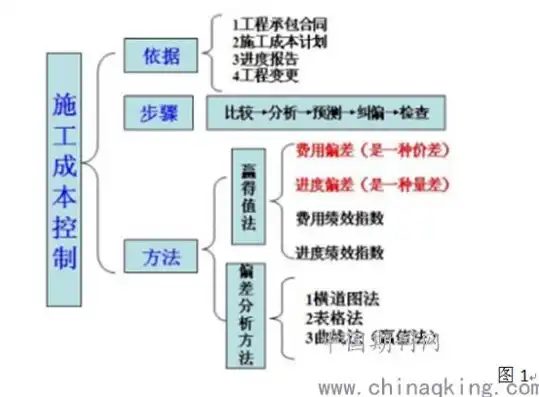 施工成本控制措施，施工成本控制策略解析与实践