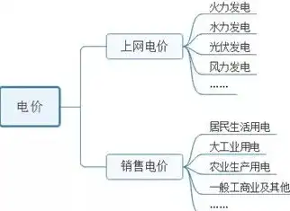 分布式光伏项目生产厂家有哪些，深度解析，分布式光伏项目生产厂家市场格局及行业动态