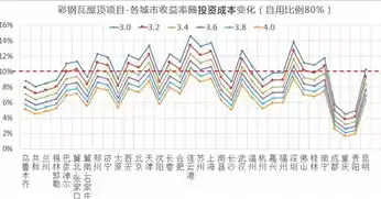 分布式光伏项目生产厂家有哪些，深度解析，分布式光伏项目生产厂家市场格局及行业动态