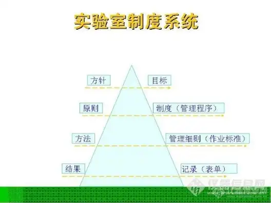 实验室数据管理制度，实验室数据管理制度与实施策略探讨