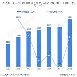 智慧社区建设现状调查，我国智慧社区建设现状及发展趋势分析