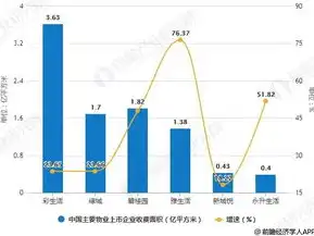 智慧社区建设现状调查，我国智慧社区建设现状及发展趋势分析