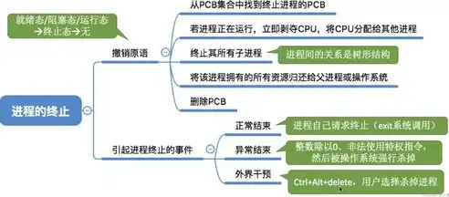 实验室保密管理程序有哪些，实验室保密管理程序，构建安全保密防线，确保科研创新成果