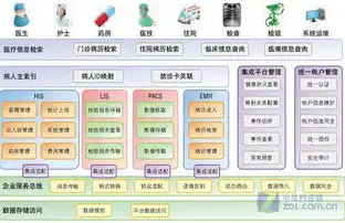 数据规范化，消除信息冗余，提升数据价值的关键优势，数据规范化的优点之一是能消除什么问题