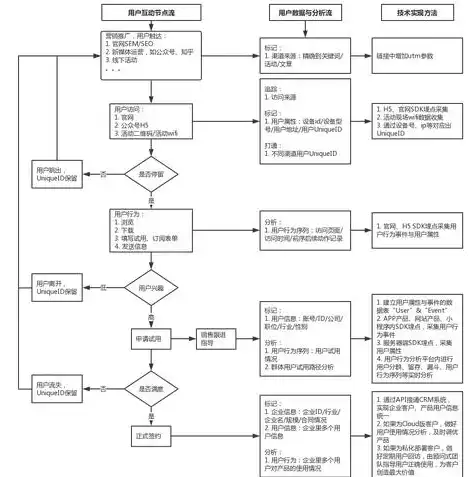 建立数据仓库的主要目的是什么内容和方法，深入解析数据仓库建设的目的与策略