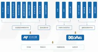 中企云链就业前景怎么样，中企云链就业前景分析，科技赋能下的职业发展新机遇