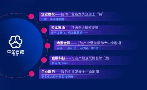 中企云链就业前景怎么样，中企云链就业前景分析，科技赋能下的职业发展新机遇