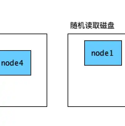 文件存储的原理和方法，深入解析文件存储原理与高效方法