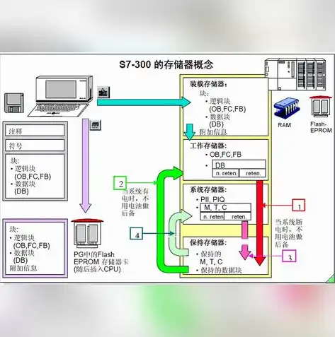 文件存储的原理和方法，深入解析文件存储原理与高效方法