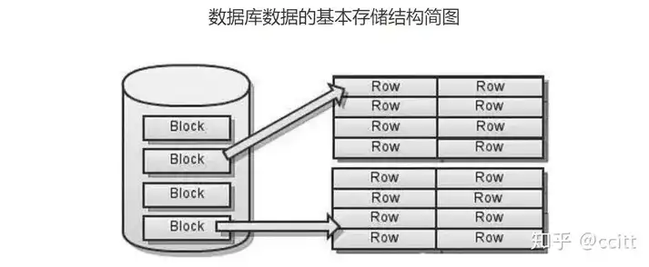 怎么判断数据库存储结构是否正确，深度解析，如何准确判断数据库存储结构的正确性