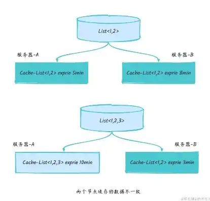 怎么判断数据库存储结构是否正确，深度解析，如何准确判断数据库存储结构的正确性