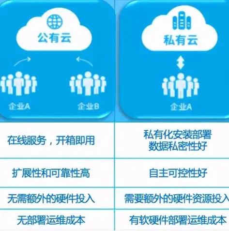 公有云有哪些服务提供商，全面解析公有云市场，主流服务提供商及核心业务一览